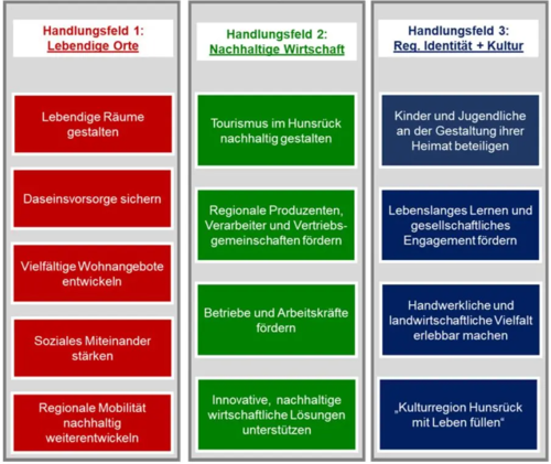 Handlungsfelder jpg